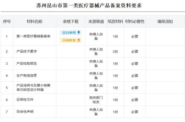 苏州昆山市第一类医疗器械产品备案资料要求.jpg